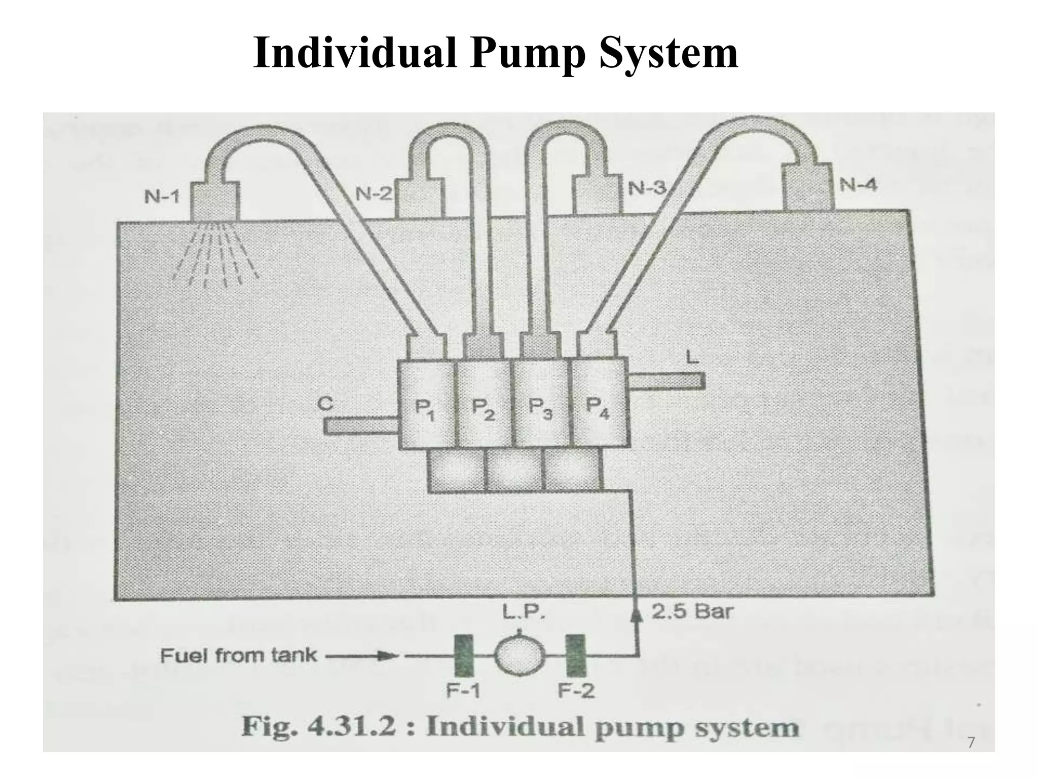 Individual Pump System
7
 