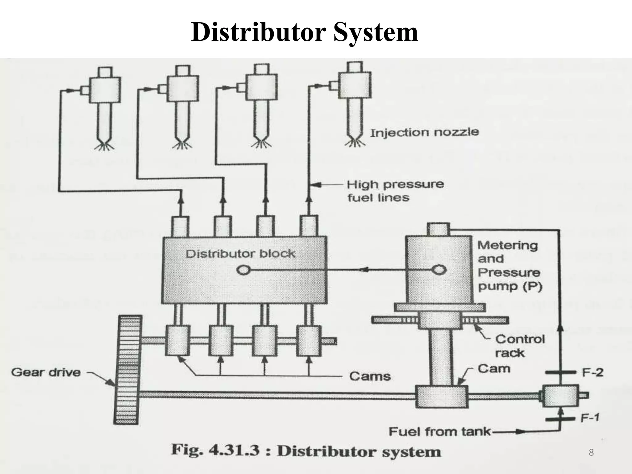 Distributor System
8
 