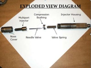 10
EXPLODED VIEW DIAGRAM
 