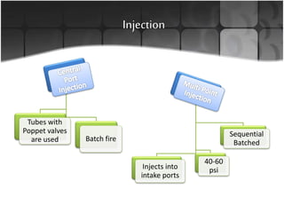 Tubes with
Poppet valves
are used Batch fire
Injects into
intake ports
40-60
psi
Sequential
Batched
Injection
 