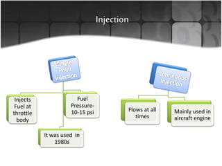 Injection
Injects
Fuel at
throttle
body
Fuel
Pressure-
10-15 psi
It was used in
1980s
Flows at all
times
Mainly used in
aircraft engine
 