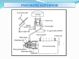 PNEUMATIC GOVERNOR
 