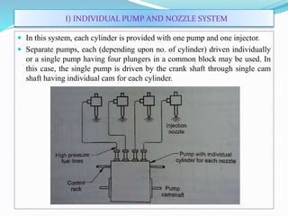 I) INDIVIDUAL PUMP AND NOZZLE SYSTEM
 In this system, each cylinder is provided with one pump and one injector.
 Separate pumps, each (depending upon no. of cylinder) driven individually
or a single pump having four plungers in a common block may be used. In
this case, the single pump is driven by the crank shaft through single cam
shaft having individual cam for each cylinder.
 
