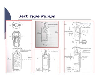 Jerk Type Pumps
 