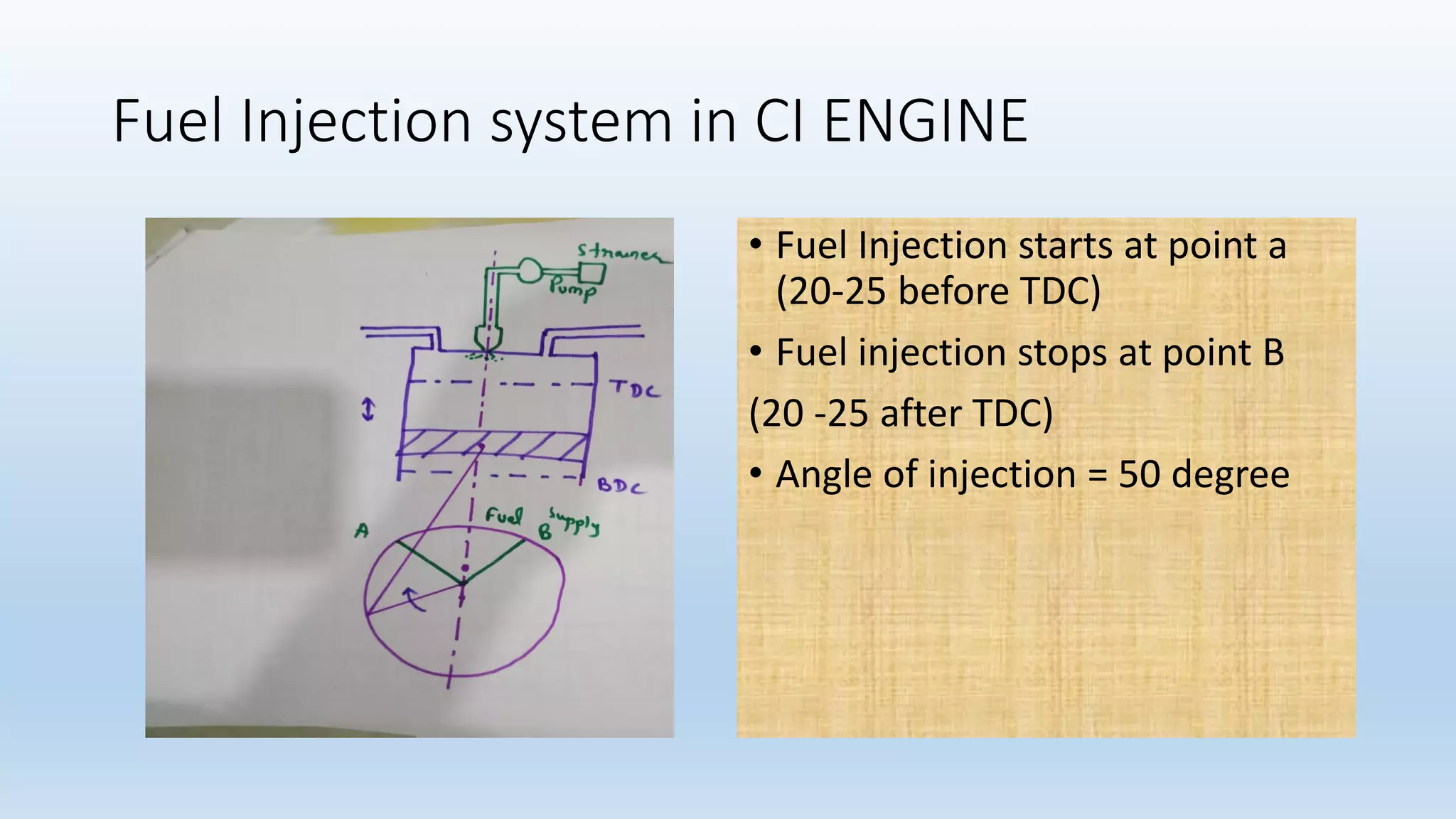 Fuel injection system in ci engine PPT