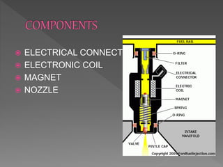  ELECTRICAL CONNECTOR
 ELECTRONIC COIL
 MAGNET
 NOZZLE
 
