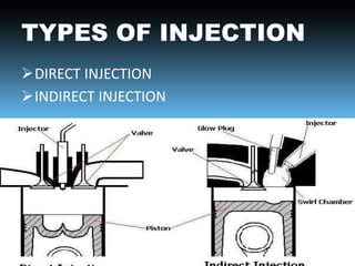 TYPES OF INJECTION
DIRECT INJECTION
INDIRECT INJECTION