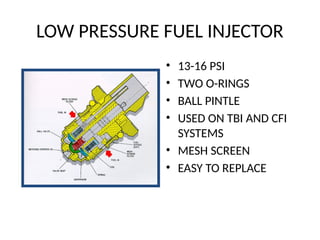 FUEL INJECTION SYSTEM REGULATION slides.pptx