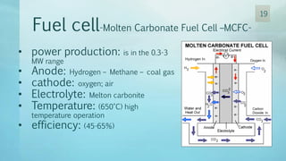 Fuel cell-Molten Carbonate Fuel Cell –MCFC-
• power production: is in the 0.3-3
MW range
• Anode: Hydrogen – Methane – coal gas
• cathode: oxygen; air
• Electrolyte: Melton carbonite
• Temperature: (650°C) high
temperature operation
• efficiency: (45-65%)
19
 