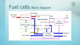 23
Fuel cells Block diagram
 