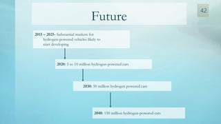 Future
2015 – 2025- Substantial markets for
hydrogen-powered vehicles likely to
start developing
2020: 5 to 10 million hydrogen-powered cars
2030: 50 million hydrogen powered cars
2040: 150 million hydrogen-powered cars
42
 