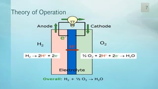 Theory of Operation
7
 