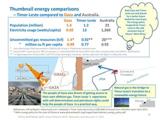 Thumbnail energy comparisons
– Timor-Leste compared to Gaza and Australia.
Talk by Geoff McKee (with Tomas Freitas) to HETS, Newcastle, Australia, June 17, 2011
18
References: CIA factbook / indexmundi.com / wikipedia / Timor-Leste electricity 11,000 MW-hr/month from Delolitte report April 2011.
* Refer energy policy for the state of Ghana at www.ghanaoilwatch.org/images/laws/national_energy_policy.pdf
Gaza Timor-Leste Australia
Population (million) 1.4 1.2 22
Electricity usage (watts/capita) 0.02 13 1,260
Uncommitted gas resources (tcf) 1.4* 0.92** 20***
“ million cu ft per capita 0.99 0.77 0.92
* Gaza Marine gas field discovered in 2000 by BG Group in Palestinian maritime area
** Assume RDTL owns de-jure 18% of reserves (c.f estimated 26% de-facto RDTL take after company take and CMATS distribution)
*** A high proportion of Australia’s 110 TCF conventional gas resources will be exported; this figure is indicative only.
The people of Gaza also dream of getting access to
their own offshore gas. Timor-Leste ‘s experience
with self-determination and petroleum rights could
help the people of Gaza in a practical way.
Both Gaza and Timor-
Leste are well placed
for a better future
fuelled by natural gas.
The energy policy
imagined for Timor-
Leste in this talk
emulates that of
Ghana* West Africa.
Natural gas is the bridge to
Timor Leste’s transition to a
renewable energy future.
 