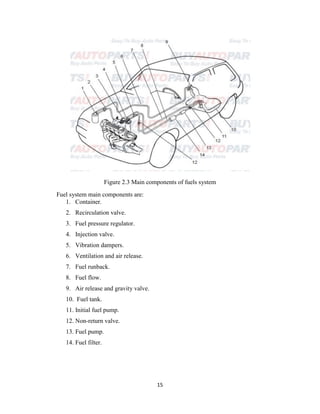 Automotive Fuel system | PDF