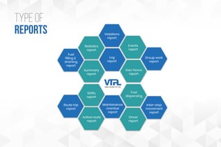 FUEL MANAGEMENT SOLUTION