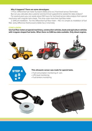 Fuel monitoring from mechatronics | PDF