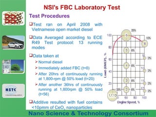Fuel Nano-Additive
Technology
NSI's FBC Laboratory Test
Test Procedures
Test ran on April 2008 with
Vietnamese open market diesel
Data Averaged according to ECE
R49 Test protocol: 13 running
modes
Data taken at
Normal diesel
Immediately added FBC (t=0)
After 20hrs of continuously running
at 1,800-rpm @ 50% load (t=20)
After another 36hrs of continuously
running at 1,800rpm @ 50% load
(t=56)
Additive resulted with fuel contains
<10pmm of CeO2
nanoparticles
 