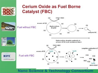 Fuel Nano-Additive
Technology
Cerium Oxide as Fuel Borne
Catalyst (FBC)
Fuel without FBC
Fuel with FBC
 