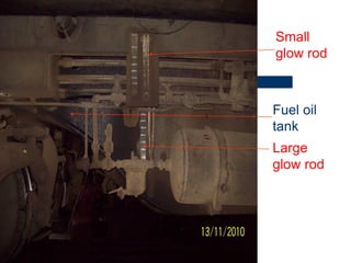 Small
glow rod
Fuel oil
tank
Large
glow rod
 