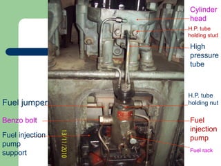 Cylinder
head
H.P. tube
holding stud
High
pressure
tube
H.P. tube
holding nut
Fuel
injection
pump
Fuel rack
Fuel jumper
Benzo bolt
Fuel injection
pump
support
 