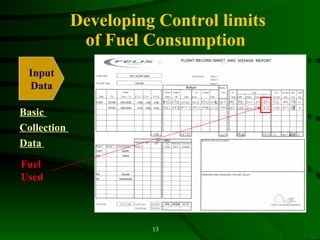 Fuel optimization | PPS