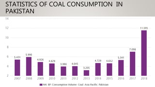 STATISTICS OF COAL CONSUMPTION IN
PAKISTAN
 