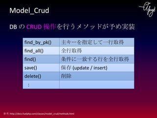 Model_Crud

     DB の CRUD 操作を行うメソッドが予め実装

                 find_by_pk()                  主キーを指定して一行取得
                 fi...