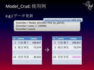 Model_Crud: 使用例

e.g.) データ更新
                            fuel/core/classes/controller/akb.php
    $member = Model_Member::...