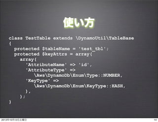 ʹ
class TestTable extends DynamoUtilTableBase
{
protected $tableName = 'test_tbl';
protected $keyAttrs = array(
array(
'AttributeName' => 'id',
'AttributeType' =>
AwsDynamoDbEnumType::NUMBER,
'KeyType' =>
AwsDynamoDbEnumKeyType::HASH,
),
);
}
1420131012
 