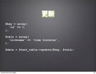 
$key = array(
'id' => 1,
);
$vals = array(
'nickname' => 'time traveler',
);
$data = $test_table->update($key, $vals);
1820131012
 