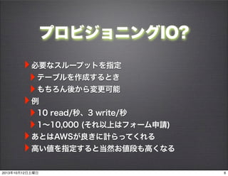 ץӥ˥IO?
?Ҫʥ`ץåȤָ
?Ʃ`֥ɤȤ
?ᤫ
?
?10 read/롢3 write/
?110,000 (Ϥϥե`Ո)
?ȤAWSӋäƤ
?ߤָȵȻΤߤʤ
620131012
 