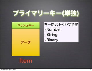 ץ饤ޥ``(g)
ϥå奭`
ǩ`
Item
`¤Τ줫
?Number
?String
?Binary
820131012
 