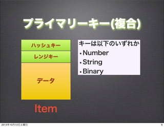 ץ饤ޥ``(})
ϥå奭`
ǩ`
Item
`¤Τ줫
?Number
?String
?Binary
󥸥`
920131012
 