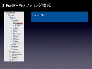 3. FuelPHPのフォルダ構成

          Controller
 