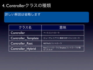 4. Controllerクラスの種類
詳しい解説は省略します


        クラス名                         意味
   Controller            ベースコントローラ


   Controll...