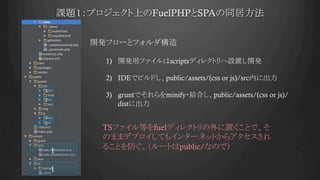 課題１：プロジェクト上のFuelPHPとSPAの同居方法	
開発フローとフォルダ構造
1)  開発用ファイルはscriptsディレクトリへ設置し開発
2)  IDEでビルドし、public/assets/(css or js)/src内に出力
3)  gruntでそれらをminify・結合し、public/assets/(css or js)/
distに出力
１	
２	
２	
３	
３	
１	
TSファイル等をfuelディレクトリの外に置くことで、そ
のままデプロイしてもインターネットからアクセスされ
ることを防ぐ。（ルートはpublic/なので）
 