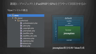 課題１：プロジェクト上FuelPHPとSPAをどうやって同居させるか	
Viewファイルの構造
 default
	
home	
copyright	
alert	
jstemplate
	
loadfiles	
jstemplate部分をJSでdom生成	
s
i
d
e
m
e
n
u	
activationalert	
 