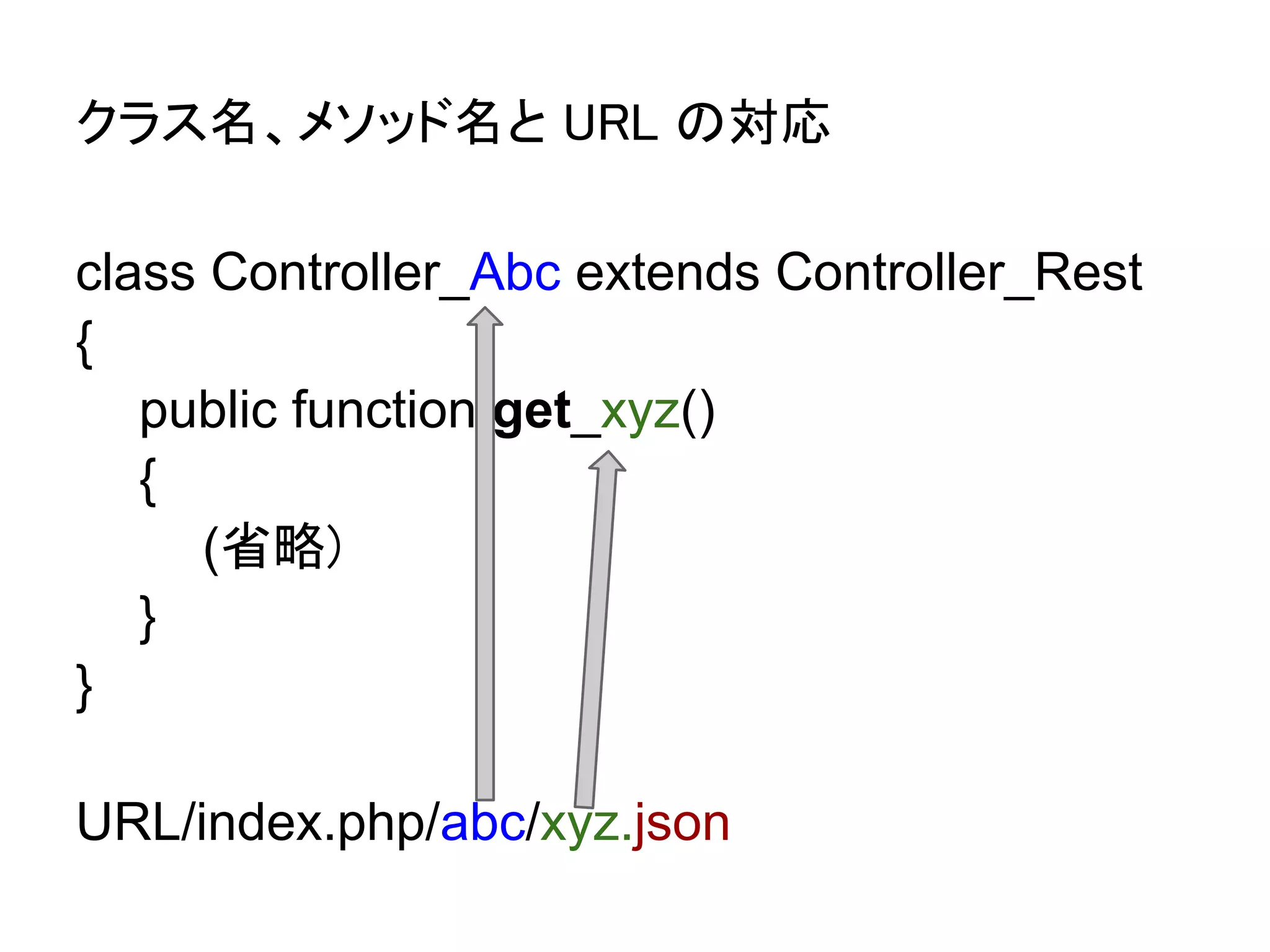 クラス名、メソッド名と URL の対応

class Controller_Abc extends Controller_Rest
{
   public function get_xyz()
   {
     (省略)
   }
}

URL/index.php/abc/xyz.json
 