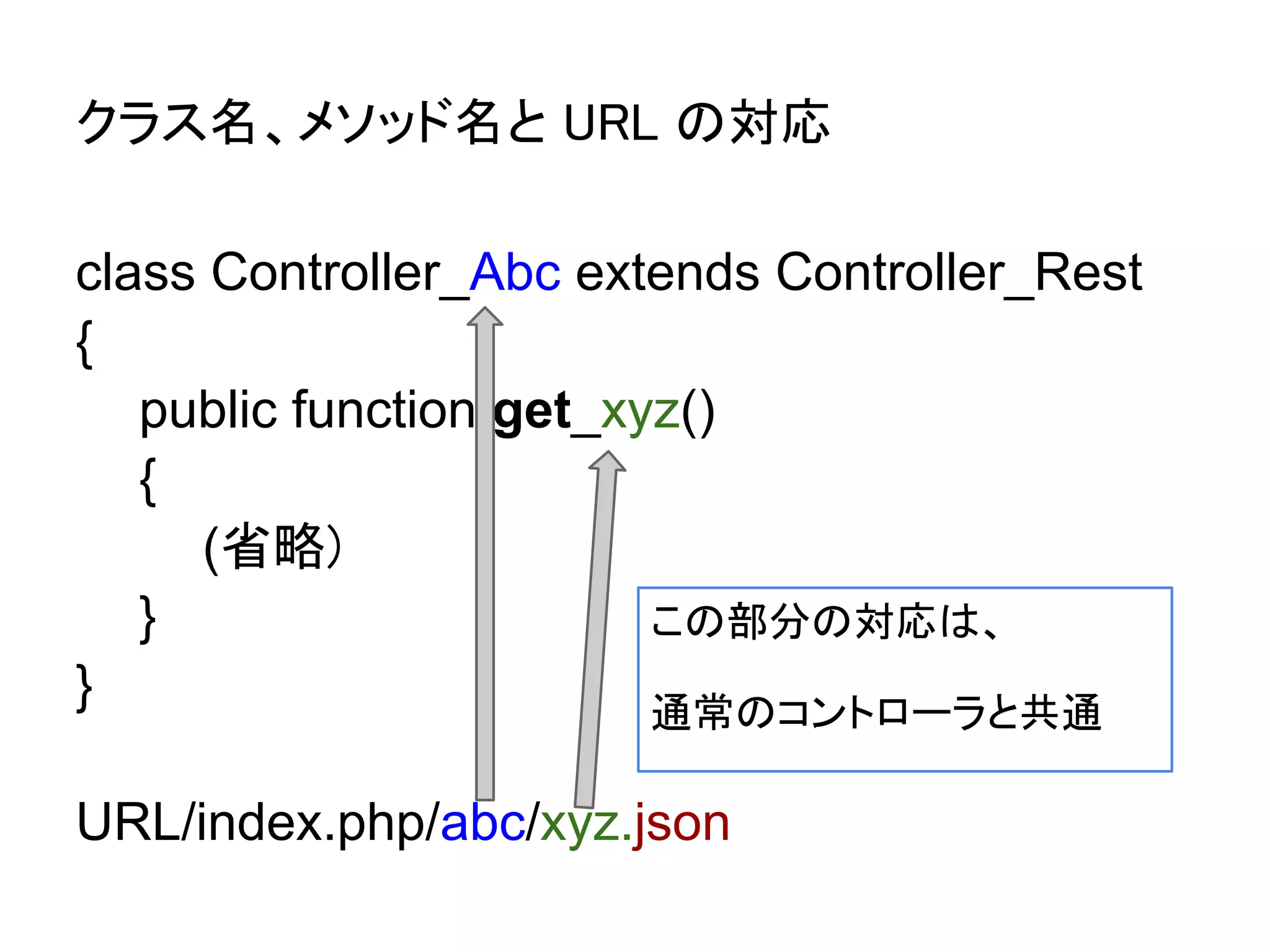 クラス名、メソッド名と URL の対応

class Controller_Abc extends Controller_Rest
{
   public function get_xyz()
   {
     (省略)
   }                     この部分の対応は、
}                        通常のコントローラと共通

URL/index.php/abc/xyz.json
 