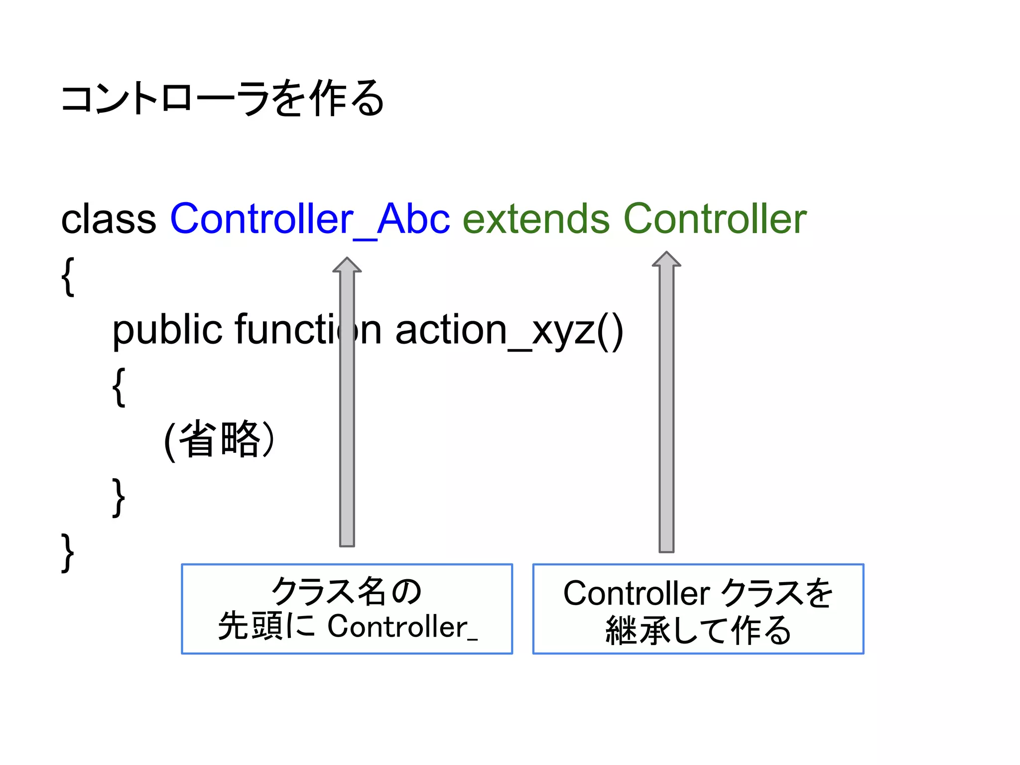 コントローラを作る

class Controller_Abc extends Controller
{
   public function action_xyz()
   {
     (省略)
   }
}
          クラス名の           Controller クラスを
        先頭に Controller_     継承して作る
 
