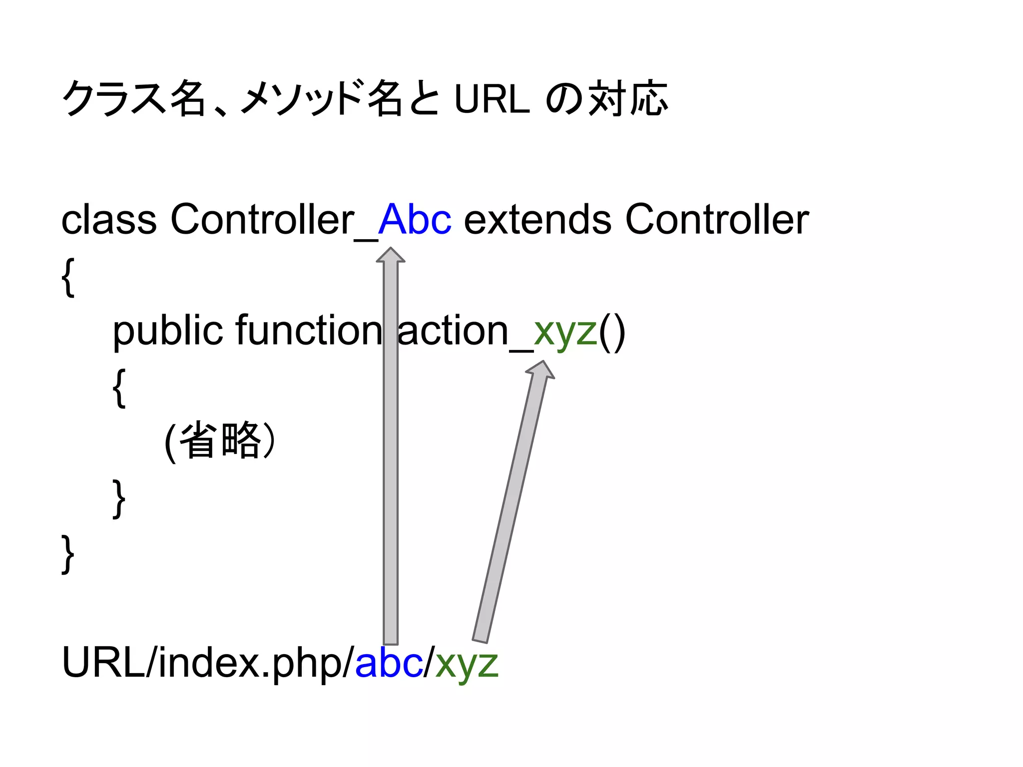 クラス名、メソッド名と URL の対応

class Controller_Abc extends Controller
{
   public function action_xyz()
   {
     (省略)
   }
}

URL/index.php/abc/xyz
 