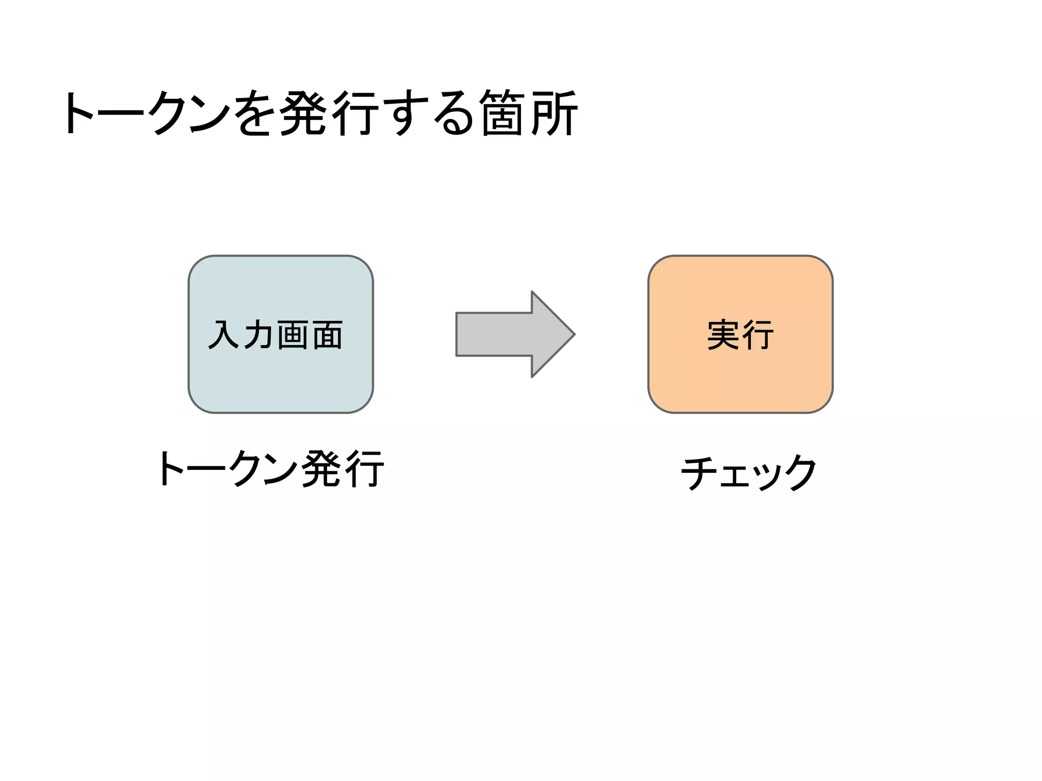 app/views/methodlist/template.phptal
 