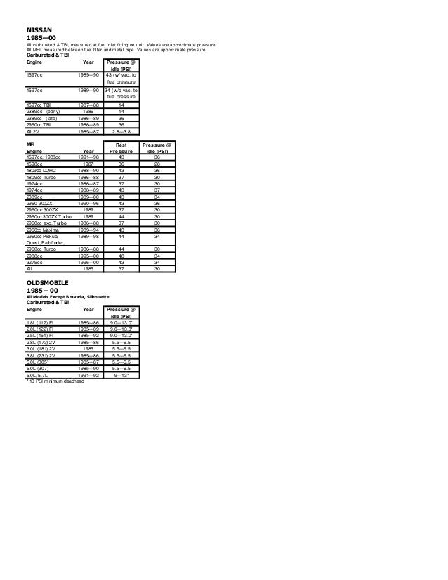 Fuel pressure specifications