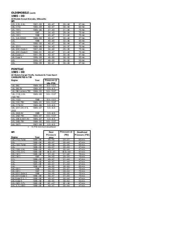 Fuel pressure specifications