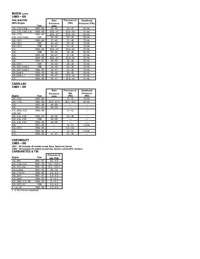 Fuel pressure specifications