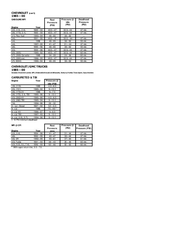 Gm Fuel Tank Pressure Sensor Voltage Chart