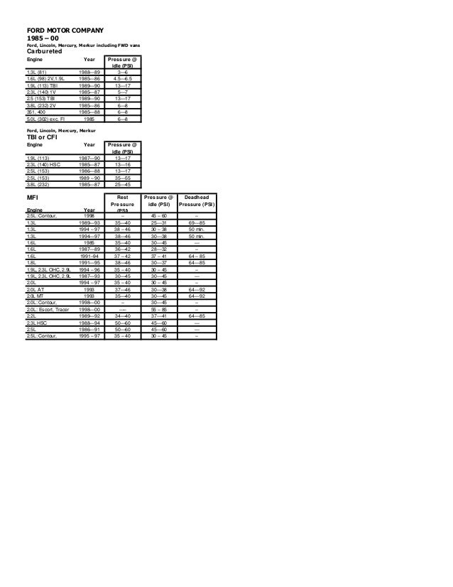 Fuel Pump Pressure Chart