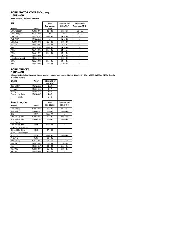 Fuel pressure specifications