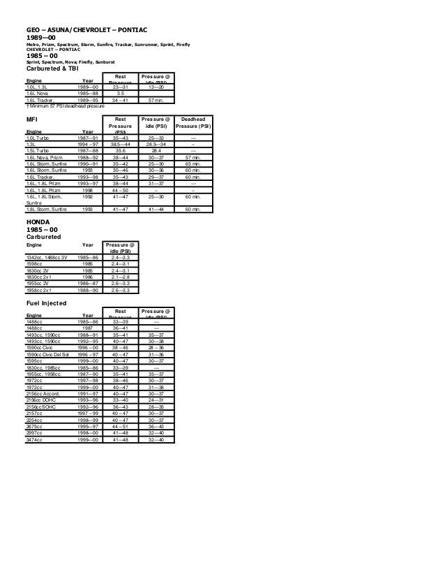 Gm Fuel Pressure Chart