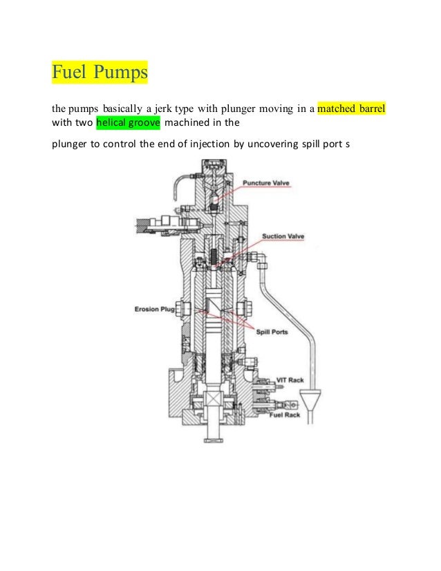 Fuel pumps